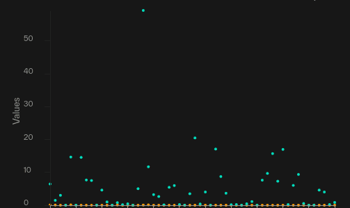 1D Subnet Emissions vs. Recycled